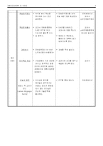 [교육실습] 기업경영교수학습지도안-4