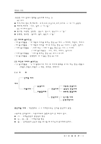 [국어의구조] 활용론-5