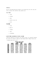 [국제경영론] 롱비치항과 La항-4