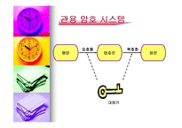 [컴퓨터] vpn(암호학)-9