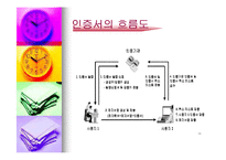 [컴퓨터] vpn(암호학)-19