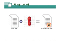 [컴퓨터] PKI 레포트-15