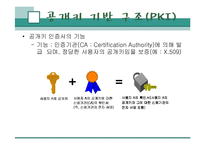 [컴퓨터] PKI 레포트-18
