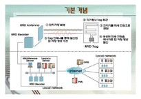 [컴퓨터] RFID 물류 및 유통 분야 분석-3