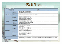 [컴퓨터] RFID 물류 및 유통 분야 분석-5