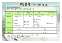 [컴퓨터] RFID 물류 및 유통 분야 분석-8