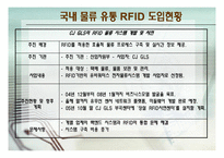 [컴퓨터] RFID 물류 및 유통 분야 분석-12