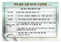 [컴퓨터] RFID 물류 및 유통 분야 분석-13