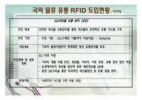 [컴퓨터] RFID 물류 및 유통 분야 분석-15