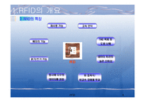 [컴퓨터] RFID : Radio Frequency IDentification-4