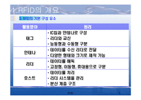 [컴퓨터] RFID : Radio Frequency IDentification-5