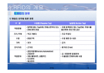 [컴퓨터] RFID : Radio Frequency IDentification-6