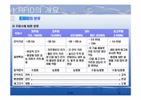 [컴퓨터] RFID : Radio Frequency IDentification-8