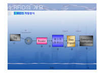 [컴퓨터] RFID : Radio Frequency IDentification-9