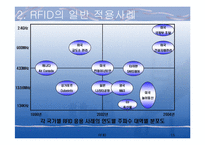 [컴퓨터] RFID : Radio Frequency IDentification-15