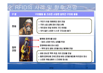 [컴퓨터] RFID : Radio Frequency IDentification-17
