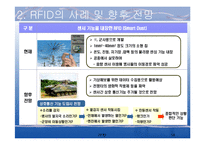 [컴퓨터] RFID : Radio Frequency IDentification-18
