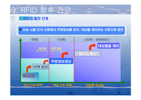 [컴퓨터] RFID : Radio Frequency IDentification-20