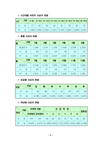 [사회복지, 교육행정,아동복지] 어린이교통사고 개선-6