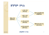 [품질경영] 품질비용-7