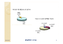 [품질경영] 품질비용-16