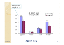 [품질경영] 품질비용-18
