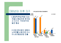 금호그룹 다각화전략-12