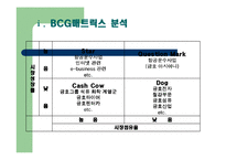 금호그룹 다각화전략-14