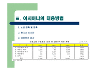 금호그룹 다각화전략-17