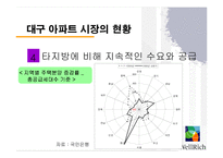 [마케팅전략] 보국 웰리치 마케팅전략과 향후 방안-10