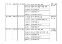 유한양행 분석 레포트-8