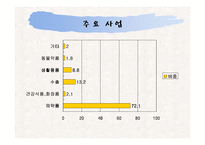 유한양행 분석 레포트-19