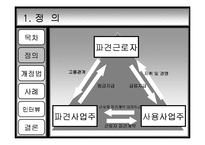 [노동법] 파견근로자-3