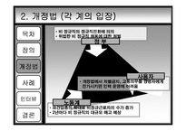 [노동법] 파견근로자-6