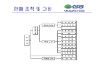삼양식품 분석 레포트-20