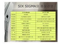 [품질경영] 철도청의 SIX SIGMA(식스시그마)-6