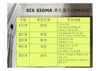 [품질경영] 철도청의 SIX SIGMA(식스시그마)-7