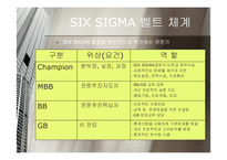 [품질경영] 철도청의 SIX SIGMA(식스시그마)-8