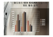 [품질경영] 철도청의 SIX SIGMA(식스시그마)-18