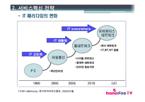 [서비스혁신사례] 하나텔레콤 하나TV 사례-14