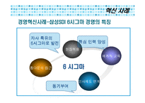 제 10 장 경영혁신-20