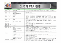 한.미 FTA가 우리나라 경제에 미치는 영향-9
