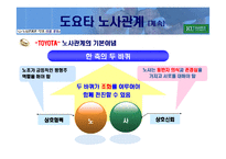 도요타 노사관계 분석-12