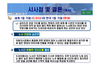 도요타 노사관계 분석-20