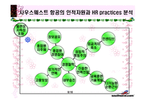 [인적자원관리론] 사우스웨스트 항공의 인적자원-6