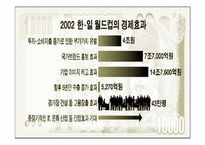 [마케팅] 현대자동차의 월드컵 마케팅-4