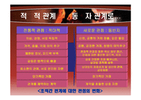 [조직구조론] 조직간관계-12