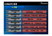 [회계원리] M&A(mergers and acquisitions) 기업인수합병-8