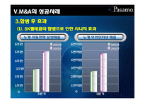 [회계원리] M&A(mergers and acquisitions) 기업인수합병-18