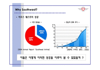 [인적자원관리론] 사우스웨스트 항공Southwest의 인적자원관리-3